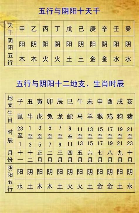 易安居吉祥|生辰八字五行查询